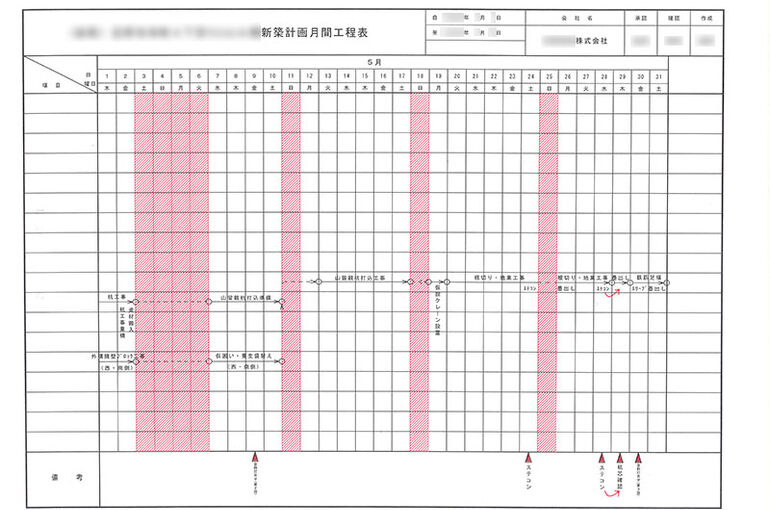 FG-5月工程表